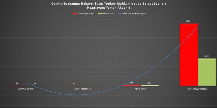 Cumhurbaşkanı Erdoğan’ın Hakaret Davaları: Hak Aramak mı, Baskıyı Kurumsallaştırmak mı?
