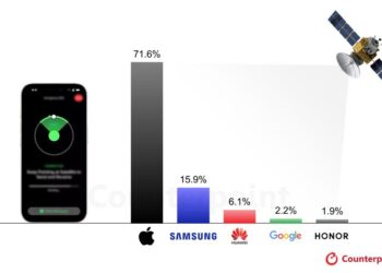 Mobil Sektör Yeniden Şekilleniyor; 2030’a Kadar Akıllı Telefonların Yaklaşık Yarısı Doğrudan Uydulara Bağlanacak