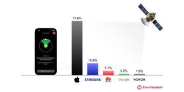Mobil Sektör Yeniden Şekilleniyor; 2030’a Kadar Akıllı Telefonların Yaklaşık Yarısı Doğrudan Uydulara Bağlanacak