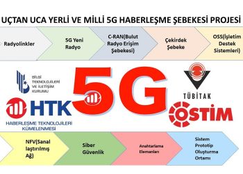 5G’de “Yerli ve Milli Uçtan Uca” Projesinde 80 Milyon TL Desteğe Rağmen Hazin Durum