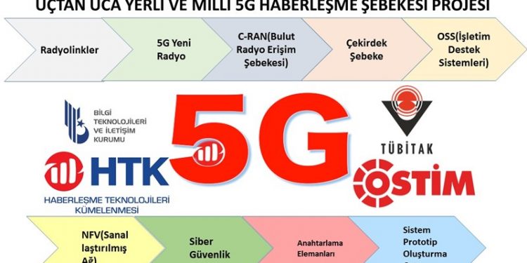 5G’de “Yerli ve Milli Uçtan Uca” Projesinde 80 Milyon TL Desteğe Rağmen Hazin Durum
