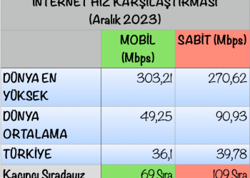 AKP Neden Telekom İşini Beceremiyor?