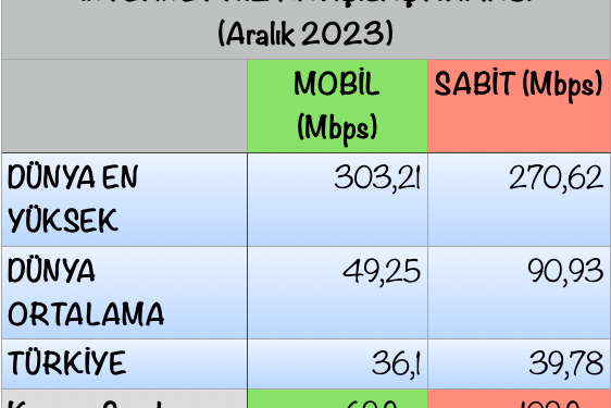 AKP Neden Telekom İşini Beceremiyor?