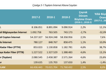 Türk Telekom AKN’siz İnternet Abone Fiyatlarının Analizi