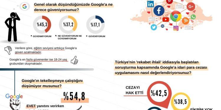 Rekabet Kurumu’nun Android Kararı ve Google’un Şark Kurnazlıkları