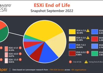 45.000’den Fazla VMware ESXi Sunucusu Kullanım Ömrünün Sonuna Ulaştı