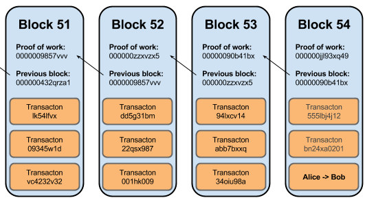 Artık BitCoin’den çok Arkasındaki Teknoloji BlockChain Önem Kazandı