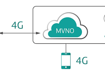 Yusuf Ata Arıak : 4,5G İhalesi Çerçevesinde SMŞH (MVNO) İşleri Daha İleri Boyuta Taşınır Beklentisindeyiz