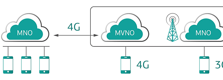 Yusuf Ata Arıak : 4,5G İhalesi Çerçevesinde SMŞH (MVNO) İşleri Daha İleri Boyuta Taşınır Beklentisindeyiz