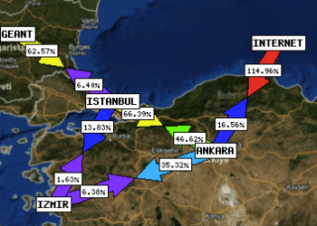 NiC.TR’ye Saldırı Yapan Kim? Ruslar mı?