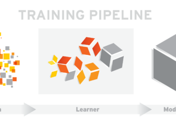Google Makine Öğrenimi için TensorFlow Serving Başlattı