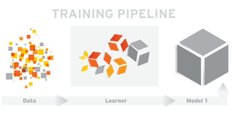 Google Makine Öğrenimi için TensorFlow Serving Başlattı