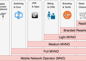 NetGSM Firması Türkiye’de Bir Türlü Başlatılamayan MVNO (SMŞH) Hizmetlerini Başlatacağını Açıkladı