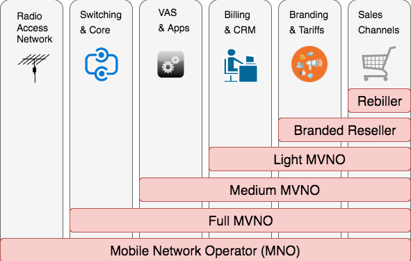 NetGSM Firması Türkiye’de Bir Türlü Başlatılamayan MVNO (SMŞH) Hizmetlerini Başlatacağını Açıkladı