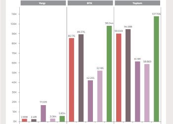 İFÖD Web 2021 Raporu: Üst Düzey Kamu Şahsiyetlerinin İncinen İtibar, Onur ve Haysiyet Yılı
