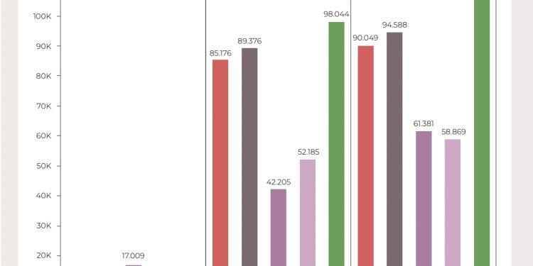 İFÖD Web 2021 Raporu: Üst Düzey Kamu Şahsiyetlerinin İncinen İtibar, Onur ve Haysiyet Yılı