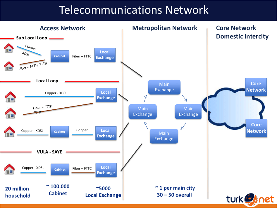 Презентация networks and telecommunications