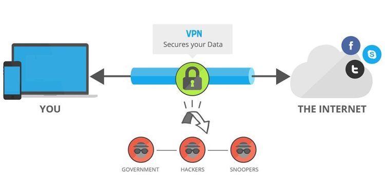 VPN Nedir? Ne İşe Yarar? Kimler Kullanır? Engellenebilir mi? Tehlikeleri Nelerdir?