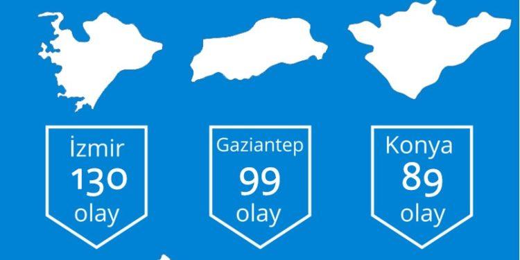 Umut Vakfı, 2016 Türkiye Silahlı Şiddet (Cinayet) Haritasını Yayınladı