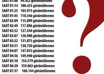 Yine Müzik Tıklamacıları.. Işın Karaca da Bu Konuya Değindi
