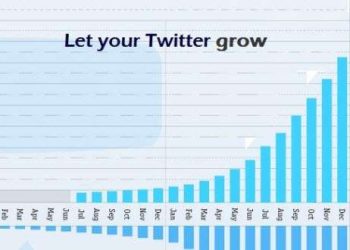 Twitter Takipçileriniz Neden Birden Azaldı?