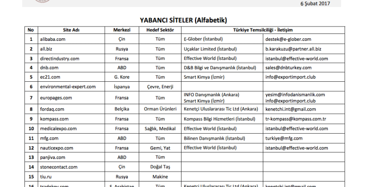 Ekonomi Bakanlığı, e-Ticaret Sitelerine Üyelik için Hibe Desteği Verecek