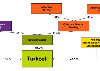 Telia, Turkcell’deki Durumunu Analiz Eden Bir ‘Bilgilendirme Formu’ Yayınladı
