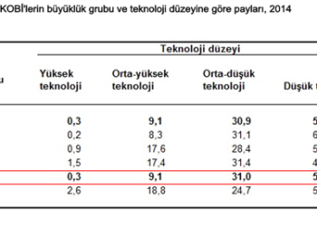 Endüstri 4.Buçuk … Karşı Yakadan Endüstri 4.0 ‘ın Görünüşü…
