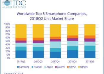 Huawei, Apple’ı Geçti ve Dünyanın 2ci Büyük Cep Telefonu Markası Oldu
