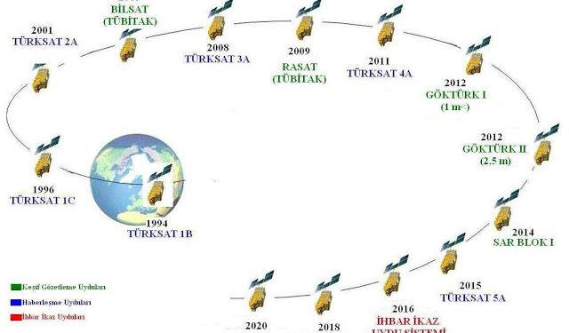 Türkiye Uzay Ajansı Kuruluyor