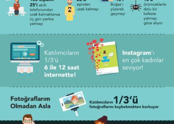 Parkta Yatarım Ama Cep Telefonumdan Ayrılmam