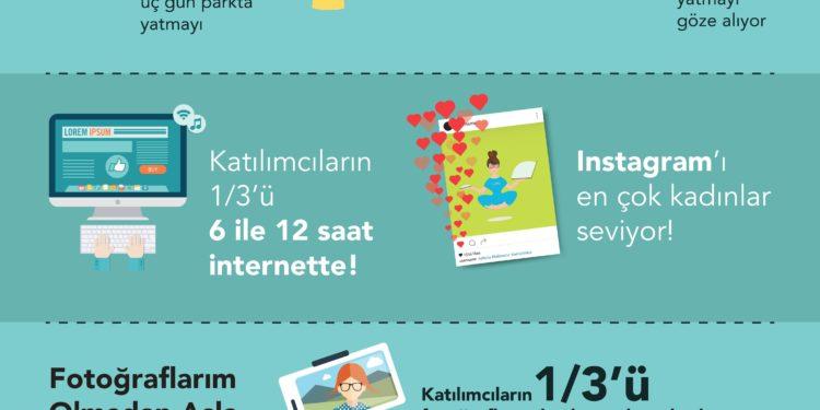 Parkta Yatarım Ama Cep Telefonumdan Ayrılmam