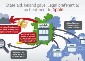 Apple Avrupa’ya Vergi Ödemeyi Kabul Etti