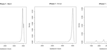 Apple Eski iPhone’ları Bilerek Yavaşlatıyormuş