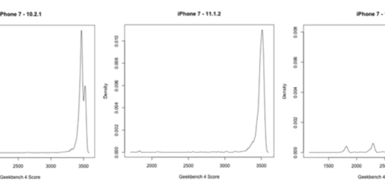 Apple Eski iPhone’ları Bilerek Yavaşlatıyormuş
