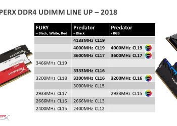 HyperX, Predator DDR4 RGB ve Predator DDR4 Serilerini Genişletti
