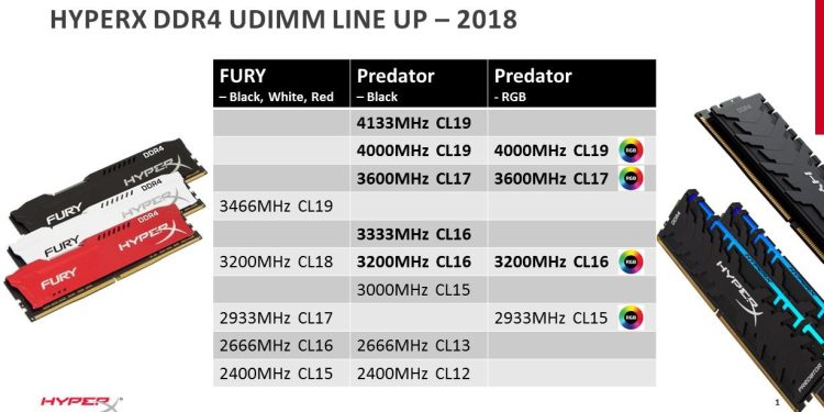 HyperX, Predator DDR4 RGB ve Predator DDR4 Serilerini Genişletti