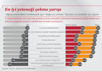 Dijital Dünyada Doğru Yeteneğe Ulaşmak Altın Değerinde