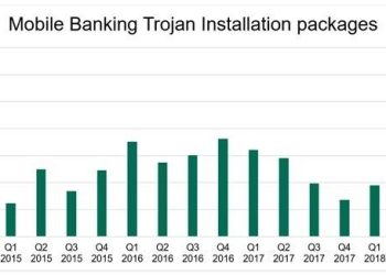 Mobil Bankacılığa Yönelik Truva Atları Siber Sorunlar Listesine Damgasını Vurdu