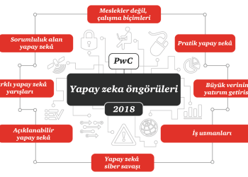 PwC’ye Göre, Yapay Zekâ Yeni Mesleklerin Doğmasına Sebep Olacak