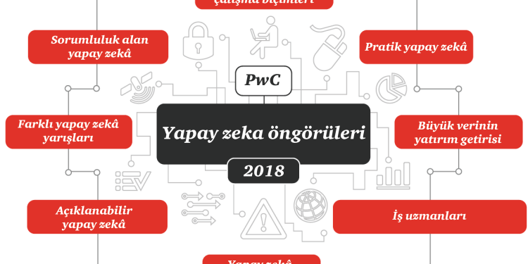 PwC’ye Göre, Yapay Zekâ Yeni Mesleklerin Doğmasına Sebep Olacak