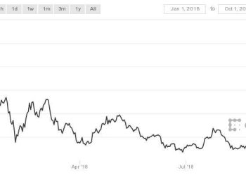 Kripto Para Sayısı 2.000’i Buldu