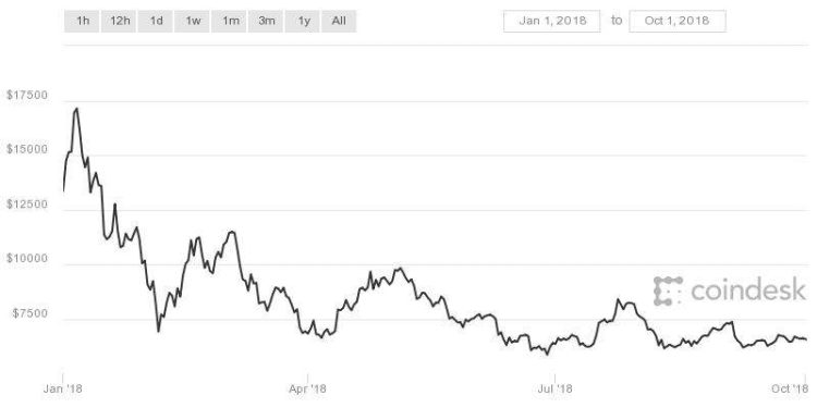 Kripto Para Sayısı 2.000’i Buldu