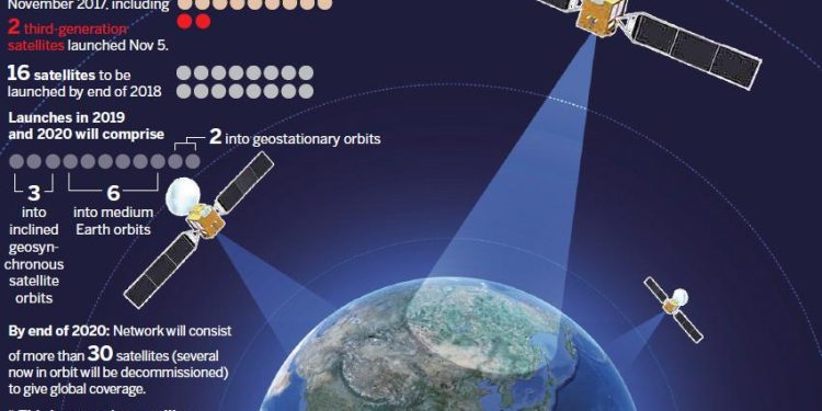BM Küresel Uydu Navigasyon Sistemleri Komitesi toplandı