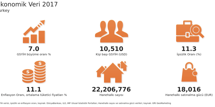 Türk Tüketici Teknolojisi Ürünleri Pazarı 3.Çeyrekte %8 Büyüdü