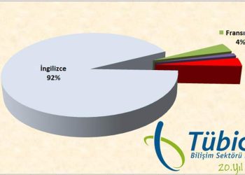 Bilişim Teknolojileri ve Yabancı Diller