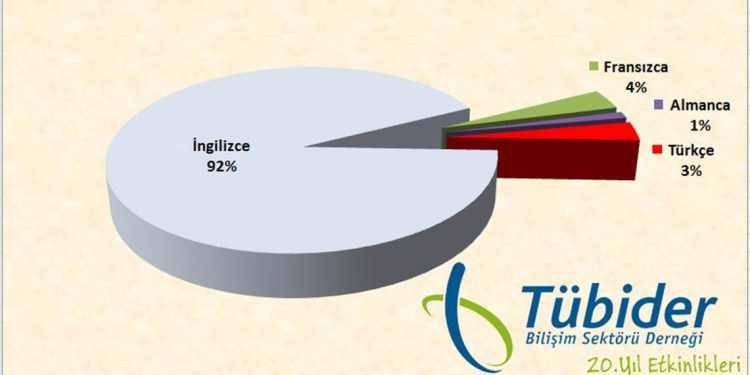 Bilişim Teknolojileri ve Yabancı Diller