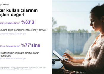 Türk Twitter Kullanıcıları Influencer Etki Gücüne Sahip