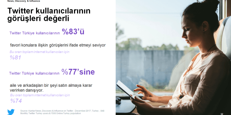 Türk Twitter Kullanıcıları Influencer Etki Gücüne Sahip