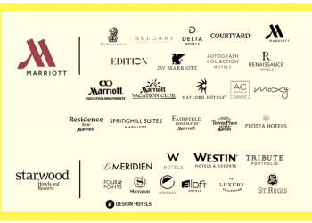 Marriott Otel Grubuna Yönelik Veri Sızıntısı 500 Milyon Kişiyi Etkiliyor…